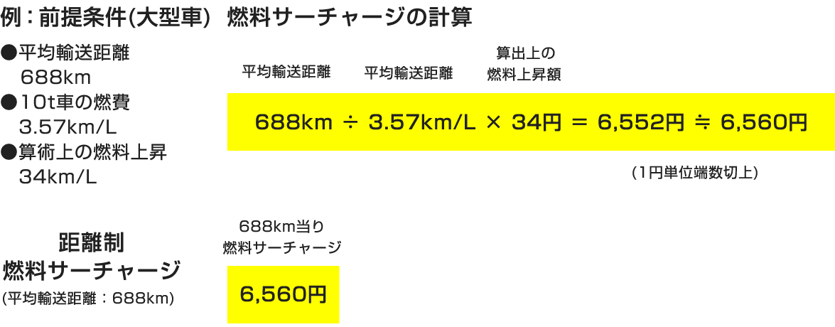 例：前提条件(大型車)　燃料サーチャージの計算