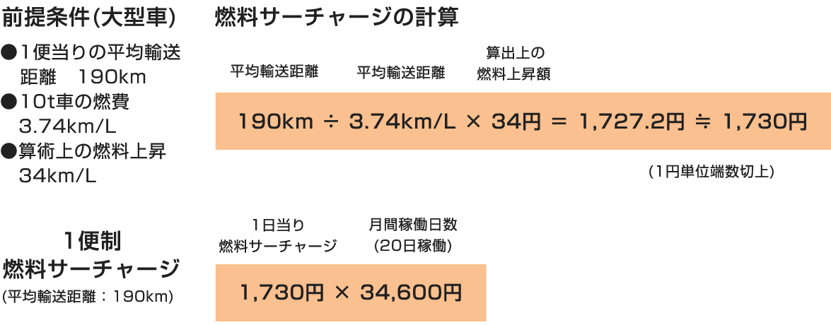 前提条件(大型車)　燃料サーチャージの計算