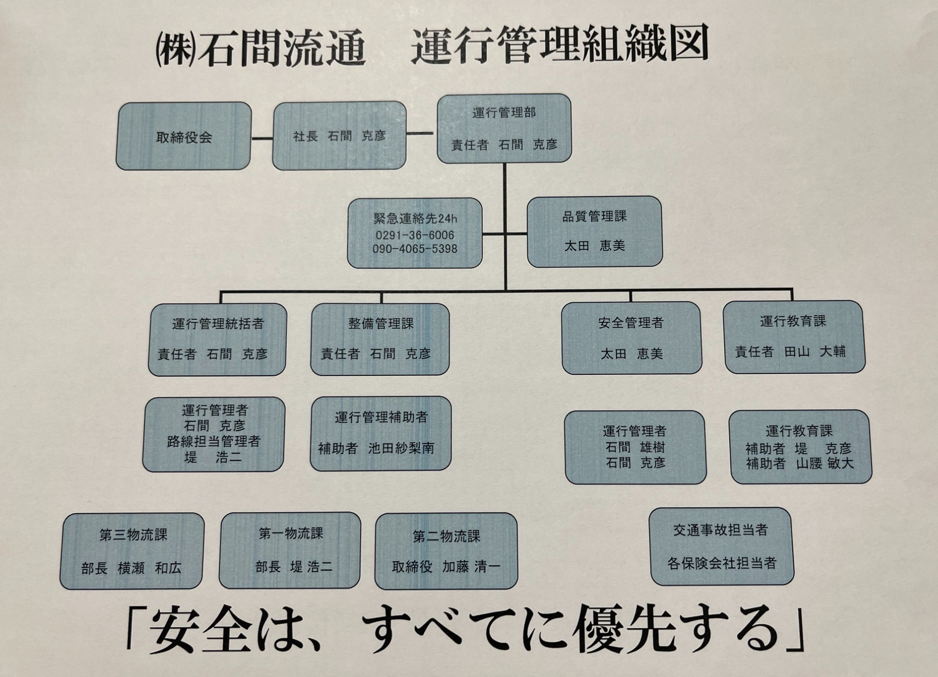 運行管理組織図