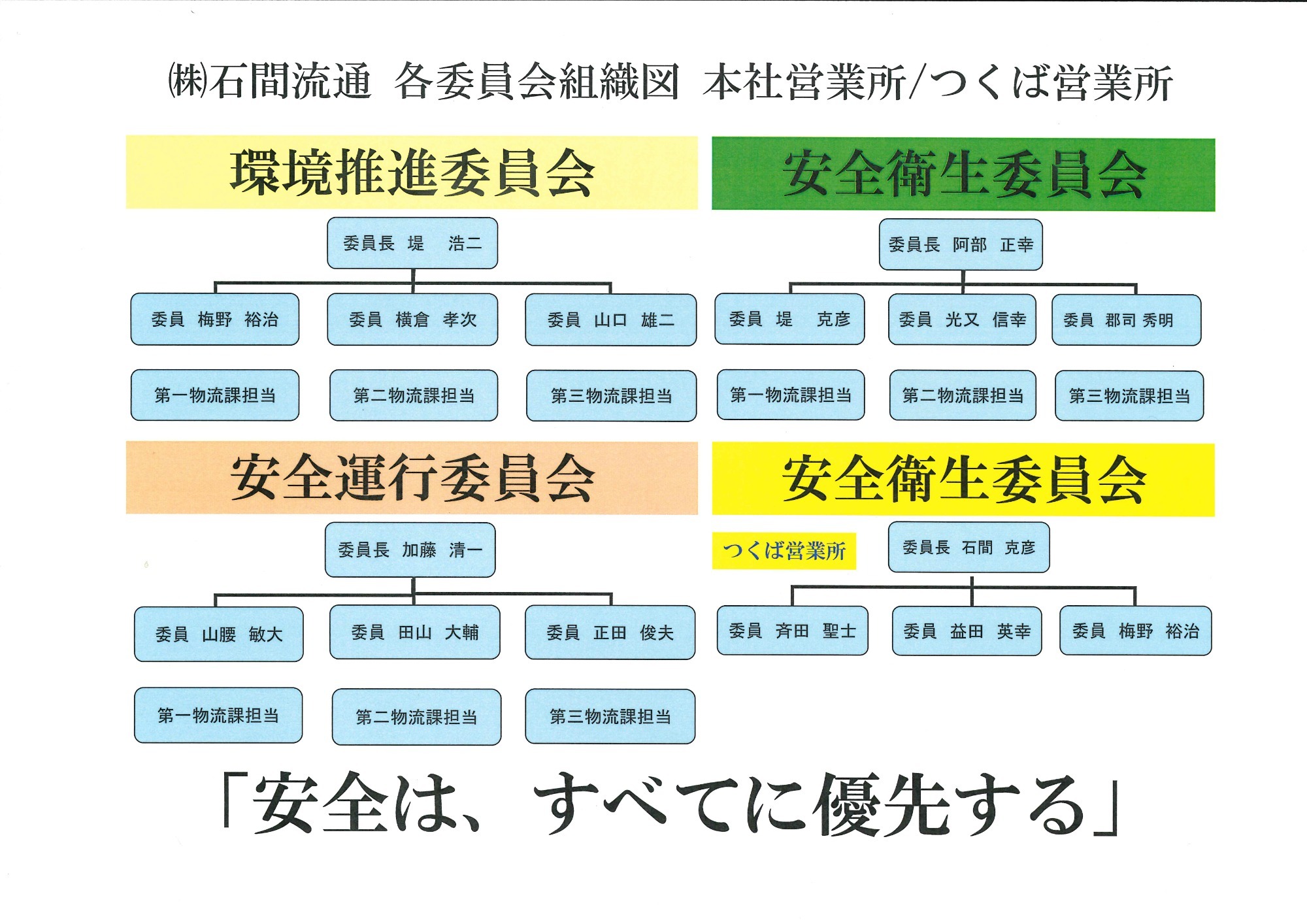 各委員会組織図