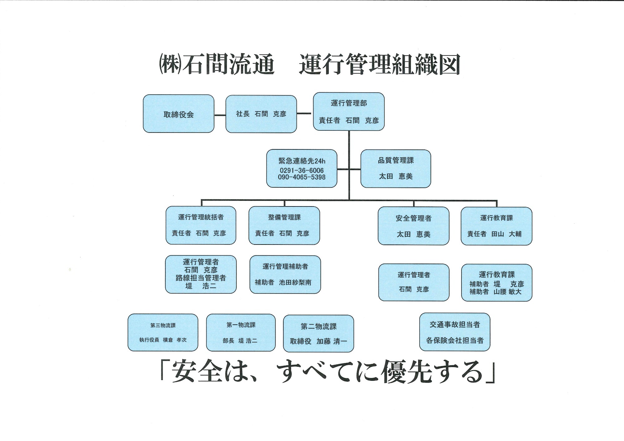 運行管理組織図
